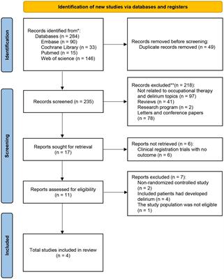 Effect of occupational therapy on the occurrence of delirium in critically ill patients: a systematic review and meta-analysis